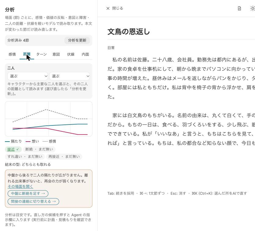 二人の距離と想いのアークのグラフ