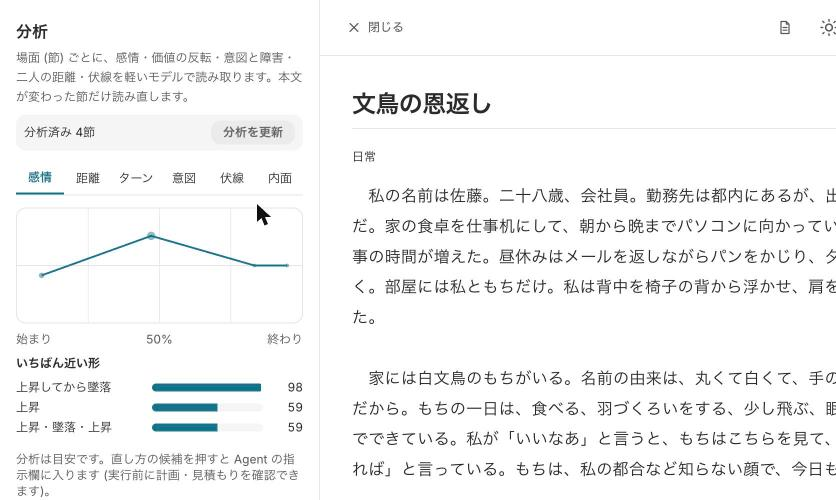 分析タブの感情カーブのグラフと、いちばん近い形の表示