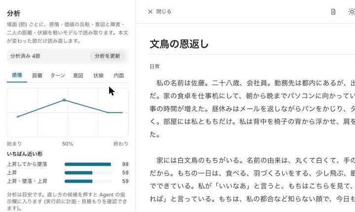 The emotion curve chart in the analysis tab