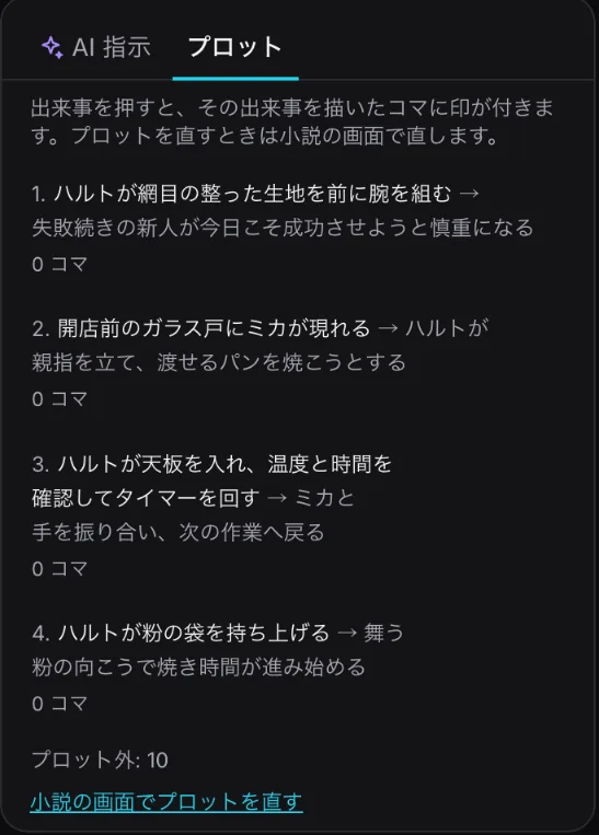 右側の「プロット」タブ。4つの出来事と、それぞれを描いたコマの数、「プロット外: 10」、「小説の画面でプロットを直す」のリンク