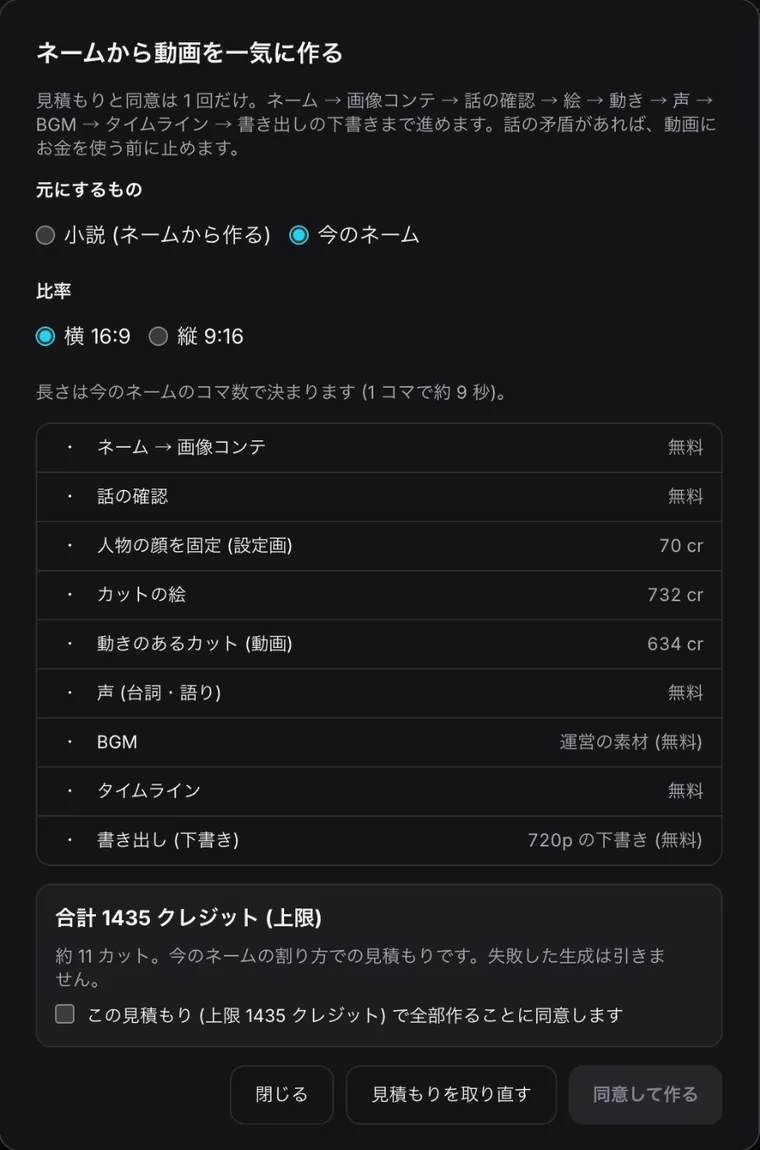 「ネームから動画を一気に作る」の見積もり。段ごと(ネーム→画像コンテ・話の確認・人物の顔を固定・カットの絵・動きのあるカット・声・BGM・タイムライン・書き出し)の額と、合計1435クレジット(上限)