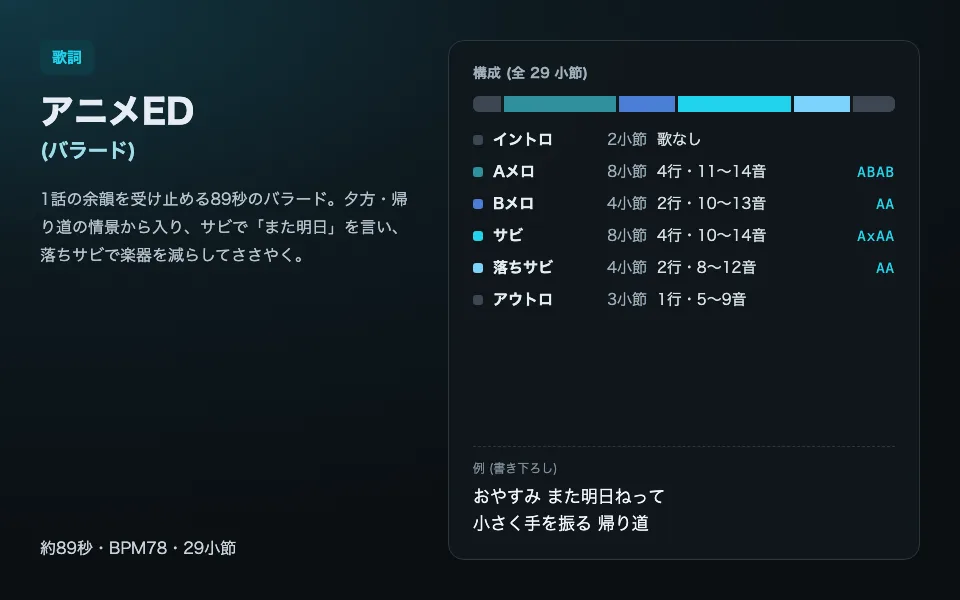 テンプレート「アニメED (バラード)」の見本