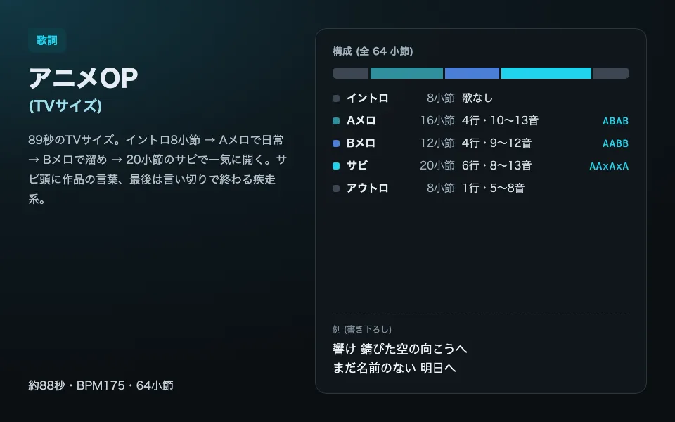 アニメOPの作詞の型の見本