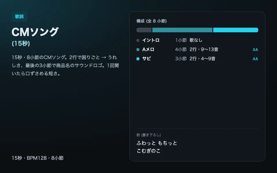 15秒のCMソングの作詞の型の見本