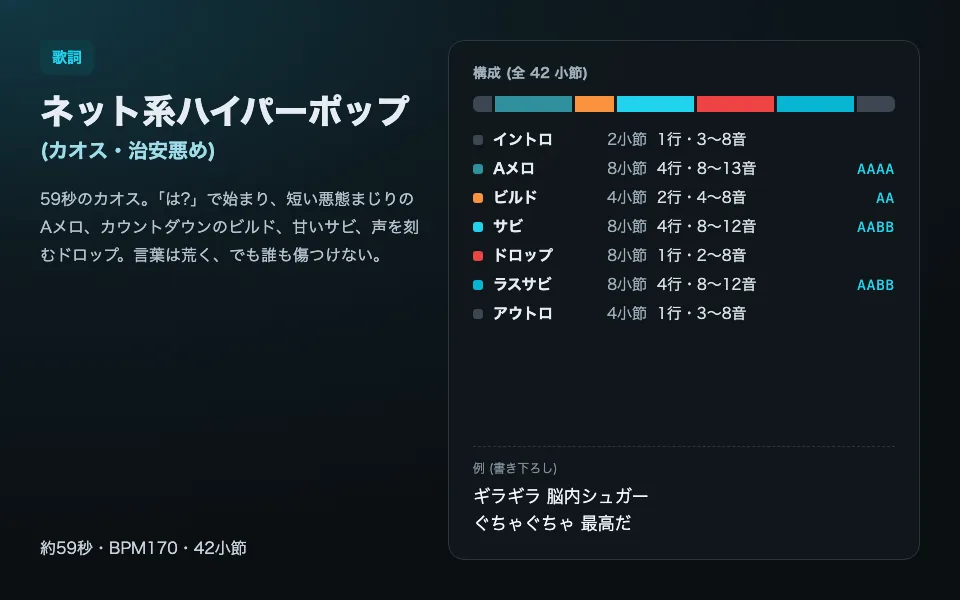 テンプレート「ネット系ハイパーポップ (カオス・治安悪め)」の見本