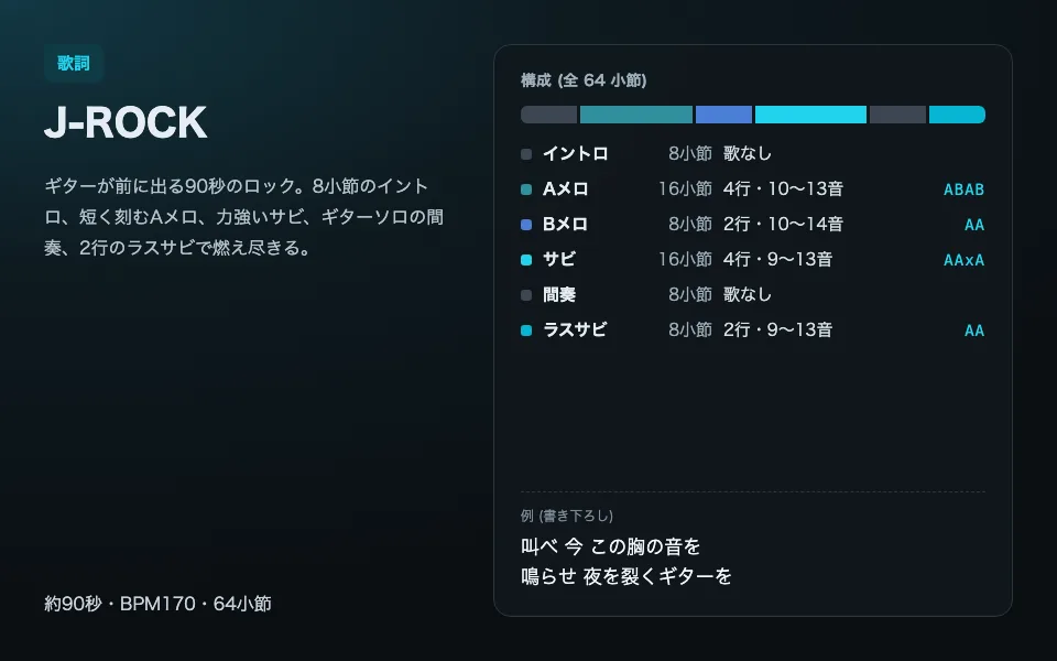 J-ROCKの作詞の型の見本