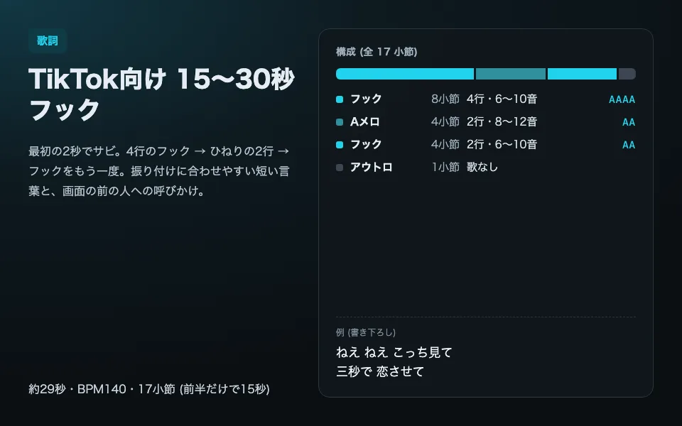テンプレート「TikTok向け 15〜30秒フック」の見本