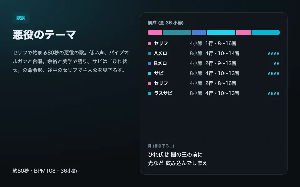 テンプレート「悪役のテーマ」の見本