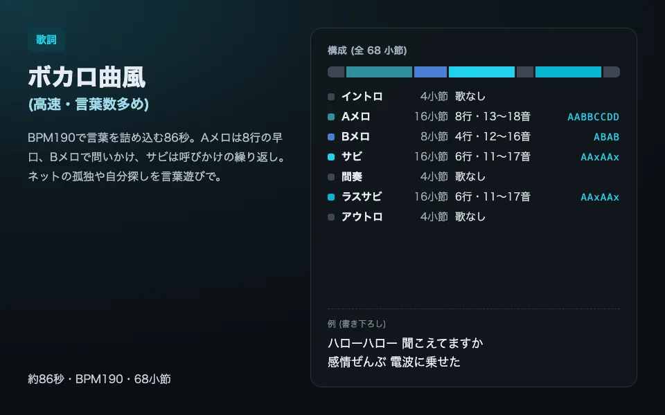 ボカロ曲の作詞テンプレートの見本