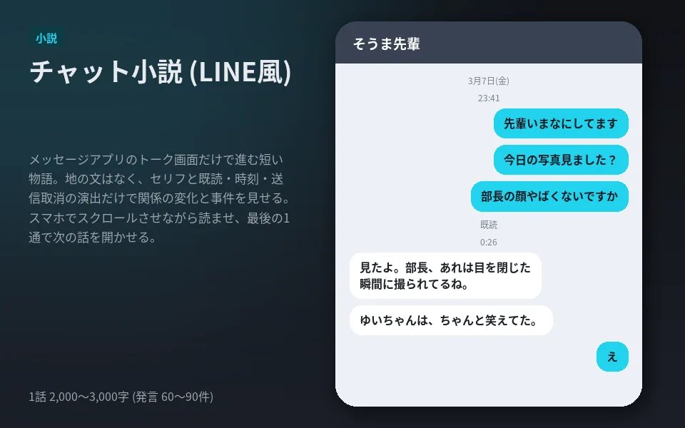 テンプレート「チャット小説 (LINE風)」の見本