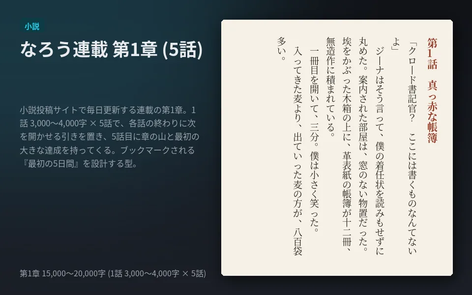 テンプレート「なろう連載 第1章 (5話)」の見本
